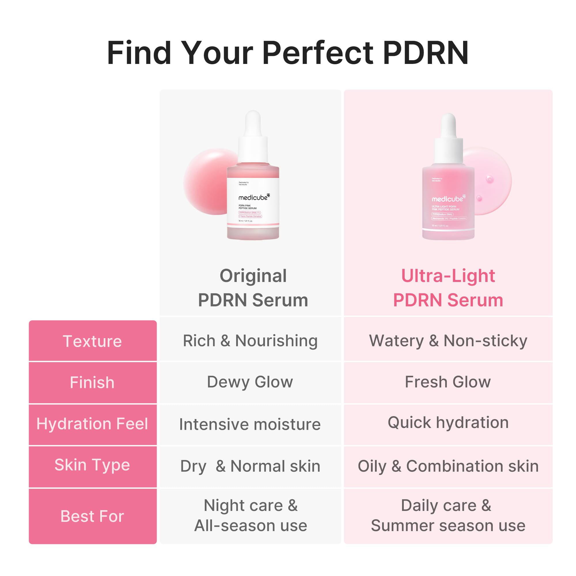 medicube PDRN Pink Peptide Serum with Salmon DNA | Pink Glow Serum with Peptides & Niacinamide for Hydration & Firm-Looking Skin | Uneven Tone Care | Korean Skincare, 1.01 fl. Oz